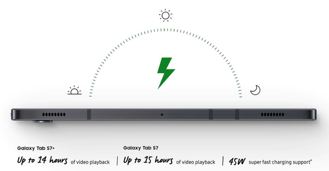 تبلت سامسونگ مدل Galaxy Tab S7 Plus T975 رم 6GB ظرفیت 128GB